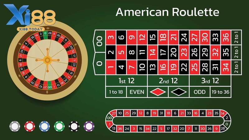 Tìm hiểu các biến thể của Roulette Xi88